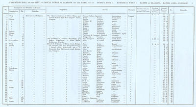 VR 1913-14, Ward 01, p001