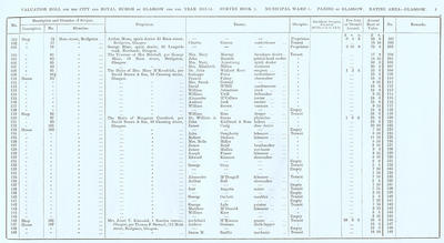 VR 1913-14, Ward 01, p003