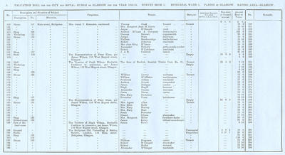 VR 1913-14, Ward 01, p004