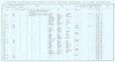 VR 1913-14, Ward 01, p006