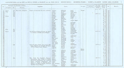 VR 1913-14, Ward 01, p009