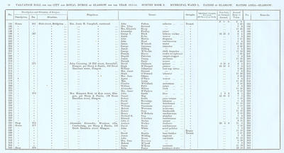 VR 1913-14, Ward 01, p010