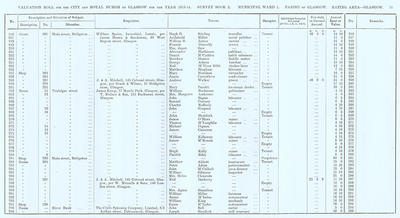 VR 1913-14, Ward 01, p011