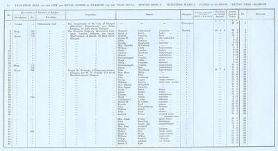 VR 1913-14, Ward 01, p012