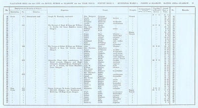 VR 1913-14, Ward 01, p013