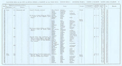 VR 1913-14, Ward 01, p013