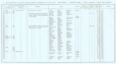 VR 1913-14, Ward 01, p014