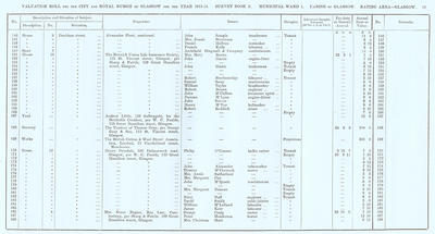 VR 1913-14, Ward 01, p015