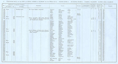 VR 1913-14, Ward 01, p016