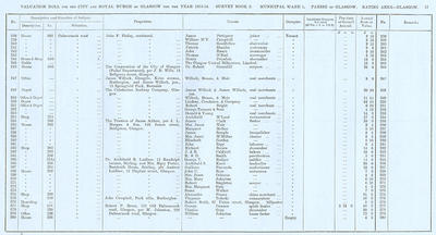 VR 1913-14, Ward 01, p017