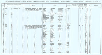 VR 1913-14, Ward 01, p019