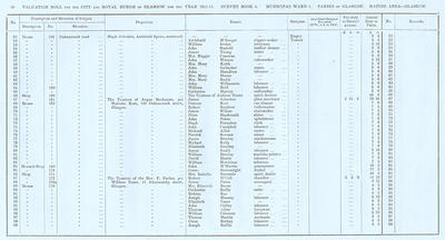 VR 1913-14, Ward 01, p020