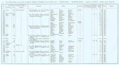 VR 1913-14, Ward 01, p022