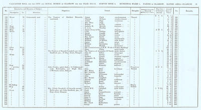 VR 1913-14, Ward 01, p023