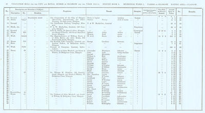 VR 1913-14, Ward 01, p026