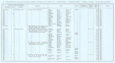 VR 1913-14, Ward 01, p028