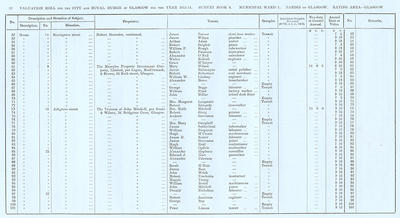 VR 1913-14, Ward 01, p032