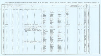 VR 1913-14, Ward 01, p065
