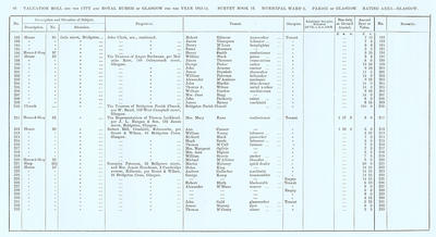 VR 1913-14, Ward 01, p066