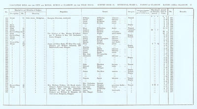 VR 1913-14, Ward 01, p067