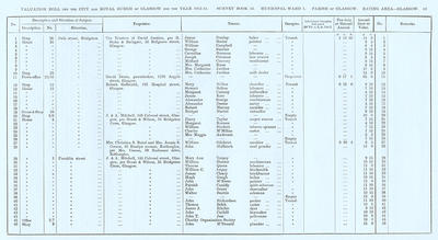 VR 1913-14, Ward 01, p069