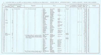 VR 1913-14, Ward 01, p070