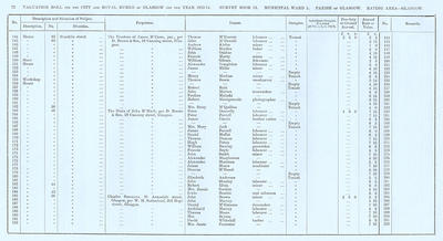 VR 1913-14, Ward 01, p072