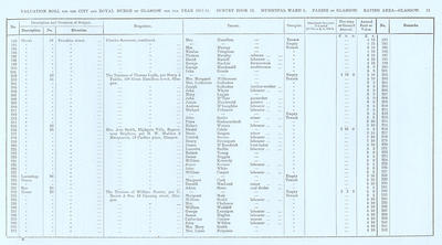 VR 1913-14, Ward 01, p073