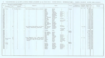 VR 1913-14, Ward 01, p074