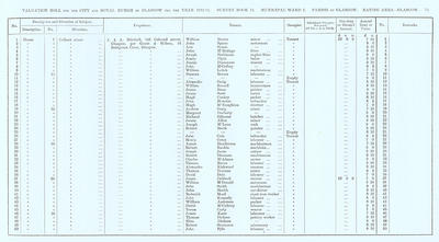 VR 1913-14, Ward 01, p075