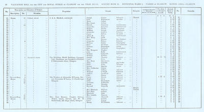 VR 1913-14, Ward 01, p076
