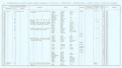 VR 1913-14, Ward 01, p078