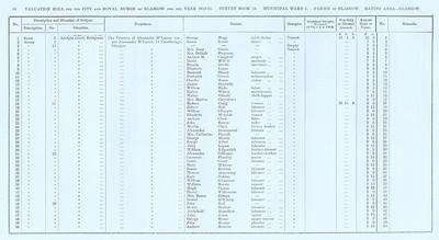 VR 1913-14, Ward 01, p080
