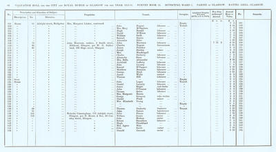 VR 1913-14, Ward 01, p082