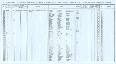 VR 1913-14, Ward 01, p084