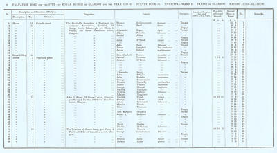 VR 1913-14, Ward 01, p086