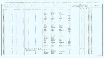 VR 1913-14, Ward 01, p087