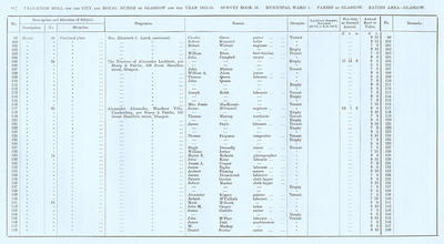 VR 1913-14, Ward 01, p088
