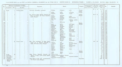 VR 1913-14, Ward 01, p089