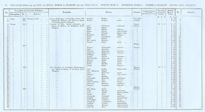 VR 1913-14, Ward 01, p090