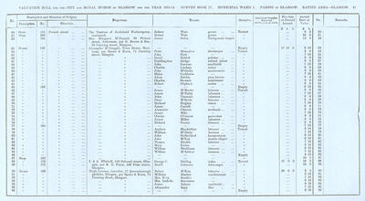 VR 1913-14, Ward 01, p091