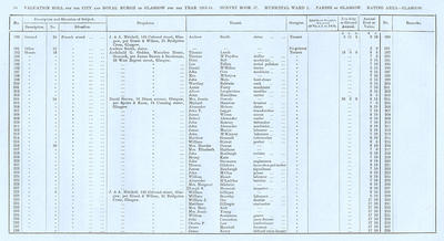 VR 1913-14, Ward 01, p094