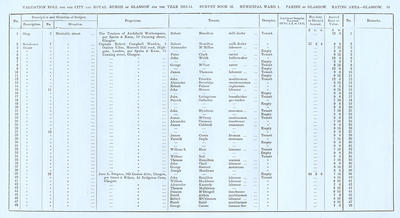 VR 1913-14, Ward 01, p095