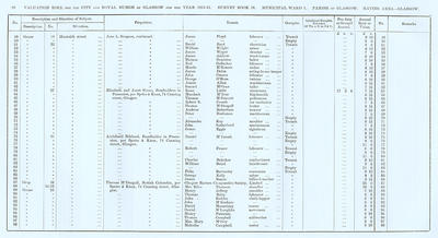 VR 1913-14, Ward 01, p096