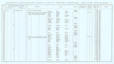 VR 1913-14, Ward 01, p097