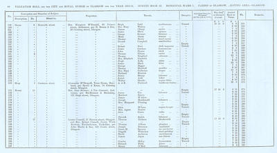 VR 1913-14, Ward 01, p098