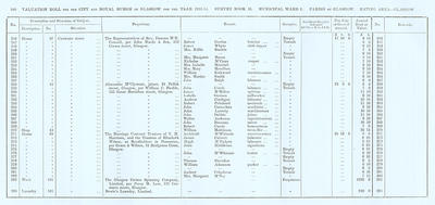 VR 1913-14, Ward 01, p100