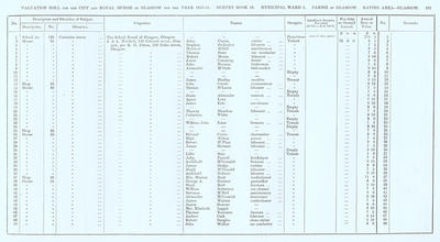 VR 1913-14, Ward 01, p101