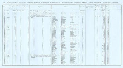 VR 1913-14, Ward 01, p102