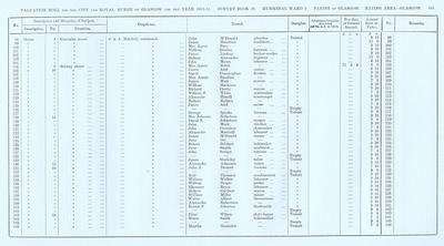 VR 1913-14, Ward 01, p103